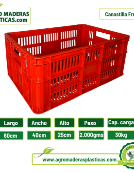 Canastillas Plásticas