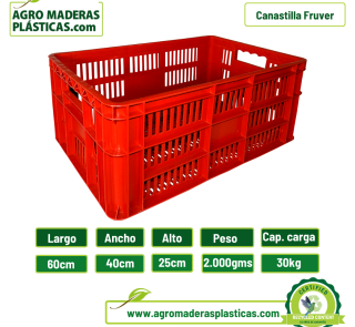 Canastillas Plásticas